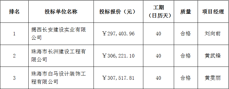 珠海農(nóng)村商業(yè)銀行股份有限公司梅溪支行改造安裝工程中標(biāo)公告(圖1)