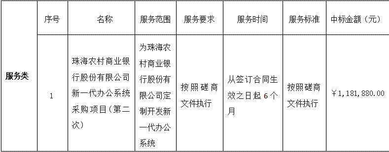 珠海農(nóng)村商業(yè)銀行股份有限公司新一代辦公系統(tǒng)采購項(xiàng)目（第二次）中標(biāo)公告(圖1)