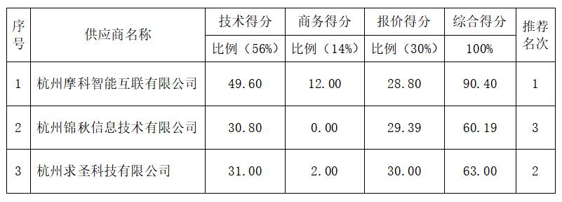 湛江市不動(dòng)產(chǎn)登記中心不動(dòng)產(chǎn)自助打證終端采購(gòu)項(xiàng)目（ZLCG2021-015）中標(biāo)、成交結(jié)果公告(圖2)