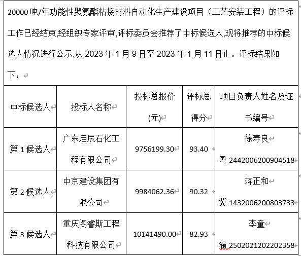 20000噸/年功能性聚氨酯粘接材料自動化生產(chǎn)建設項目（工藝安裝工程）評標結(jié)果公示(圖1)