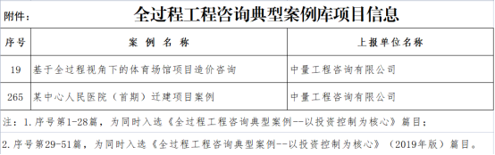 中量咨詢新增四個優(yōu)秀案例成功入選中價協(xié)全過程工程咨詢典型案例庫(圖17)