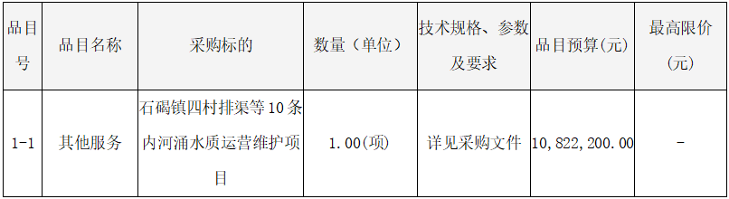 石碣鎮(zhèn)四村排渠等10條內(nèi)河涌水質(zhì)運(yùn)營(yíng)維護(hù)項(xiàng)目招標(biāo)公告(圖1)