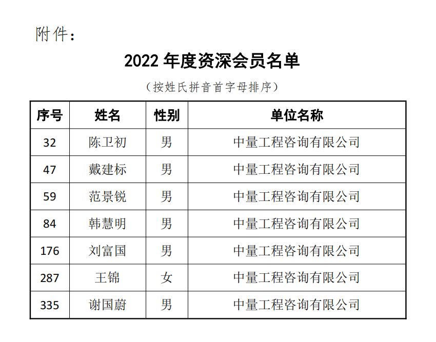 中量又有7位專家入選！(圖2)