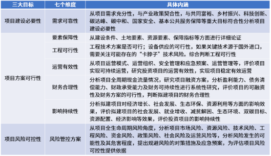 5月1日起施行  |  一文讀懂2023版可行性研究報告編寫大綱(圖1)