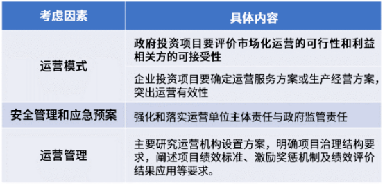 5月1日起施行  |  一文讀懂2023版可行性研究報告編寫大綱(圖2)