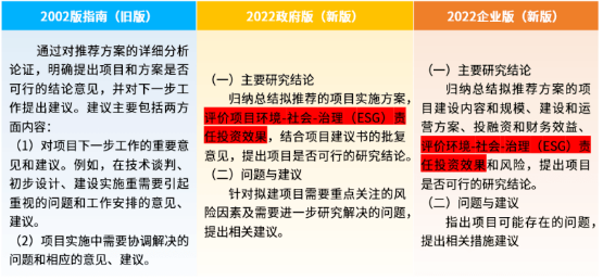 5月1日起施行  |  一文讀懂2023版可行性研究報告編寫大綱(圖4)