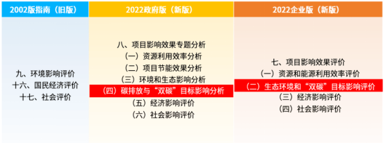 5月1日起施行  |  一文讀懂2023版可行性研究報告編寫大綱(圖3)