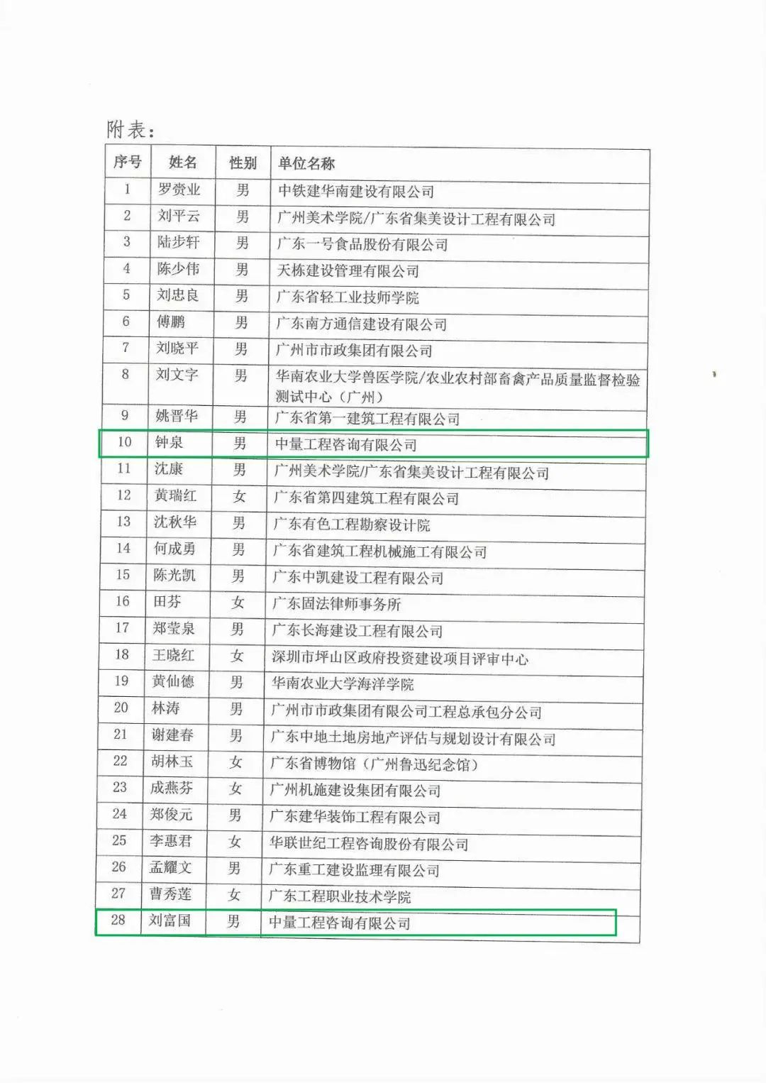 廣東省市場(chǎng)協(xié)會(huì)專家?guī)烀麊喂?圖2)