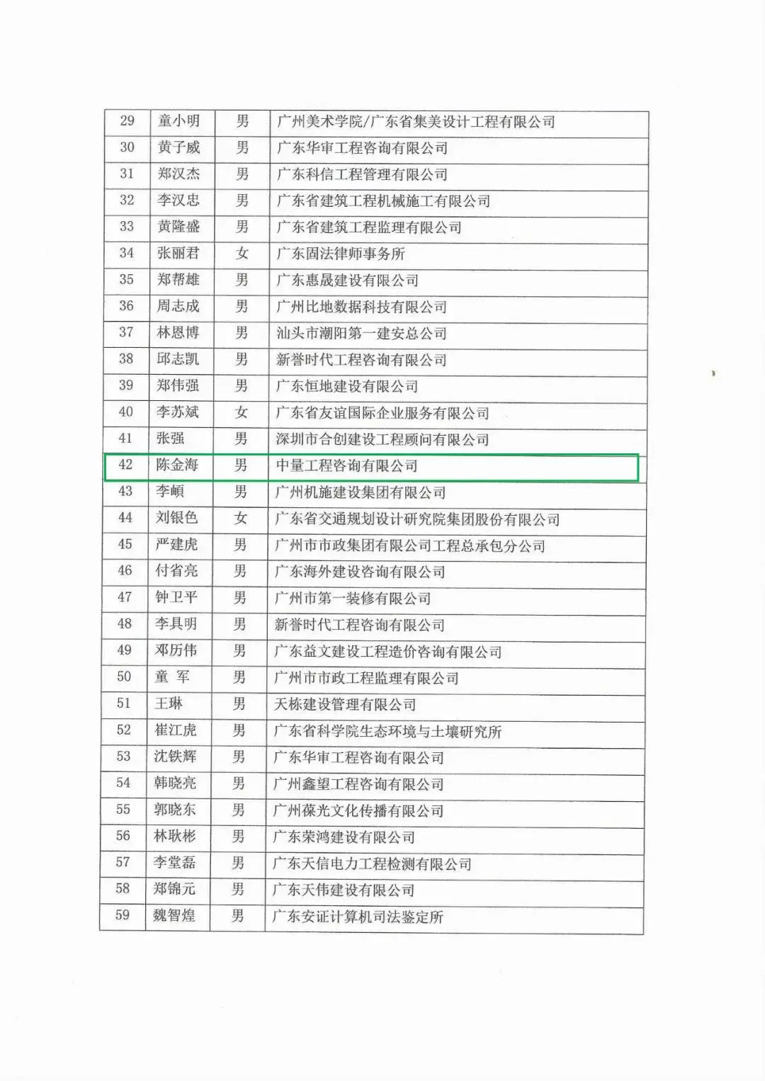 廣東省市場(chǎng)協(xié)會(huì)專家?guī)烀麊喂?圖3)