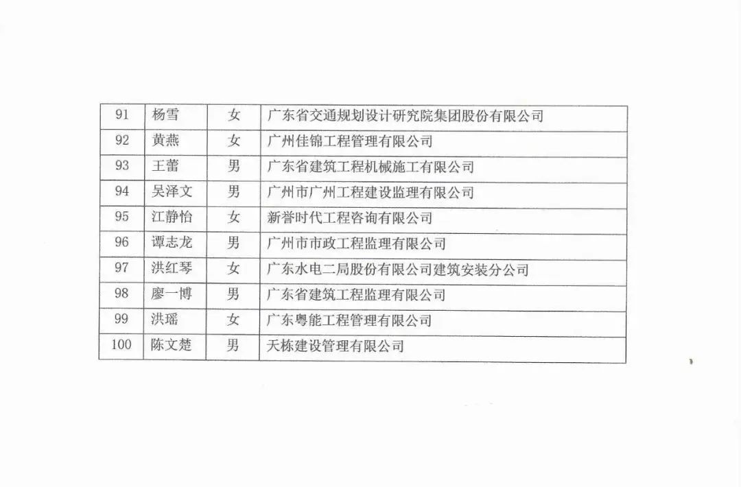 廣東省市場(chǎng)協(xié)會(huì)專家?guī)烀麊喂?圖5)