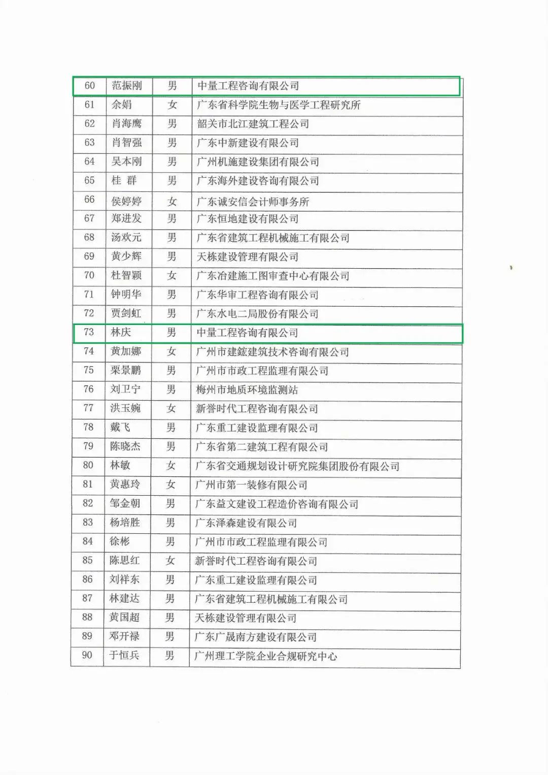 廣東省市場(chǎng)協(xié)會(huì)專家?guī)烀麊喂?圖4)