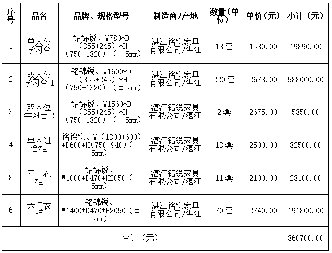 嶺南師范學(xué)院2023級(jí)新生宿舍舊家具更換采購(gòu)項(xiàng)目中標(biāo)結(jié)果公告(圖2)