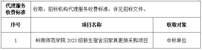 嶺南師范學(xué)院2023級(jí)新生宿舍舊家具更換采購(gòu)項(xiàng)目中標(biāo)結(jié)果公告(圖3)