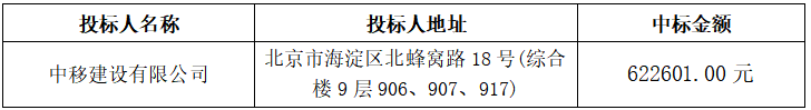 嶺南師范學(xué)院2023年網(wǎng)絡(luò)中心機房管控系統(tǒng)項目中標結(jié)果公告(圖1)