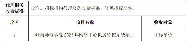 嶺南師范學(xué)院2023年網(wǎng)絡(luò)中心機房管控系統(tǒng)項目中標結(jié)果公告(圖3)