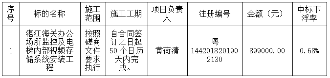 湛江海關(guān)辦公場所監(jiān)控及電梯內(nèi)部視頻存儲系統(tǒng)安裝工程中標(biāo)結(jié)果公告(圖2)