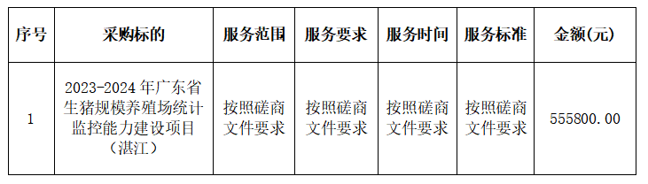 2023-2024年廣東省生豬規(guī)模養(yǎng)殖場(chǎng)統(tǒng)計(jì)監(jiān)控能力建設(shè)項(xiàng)目（湛江）中標(biāo)結(jié)果公告(圖2)