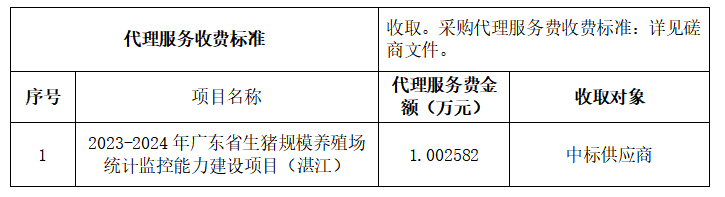 2023-2024年廣東省生豬規(guī)模養(yǎng)殖場(chǎng)統(tǒng)計(jì)監(jiān)控能力建設(shè)項(xiàng)目（湛江）中標(biāo)結(jié)果公告(圖3)