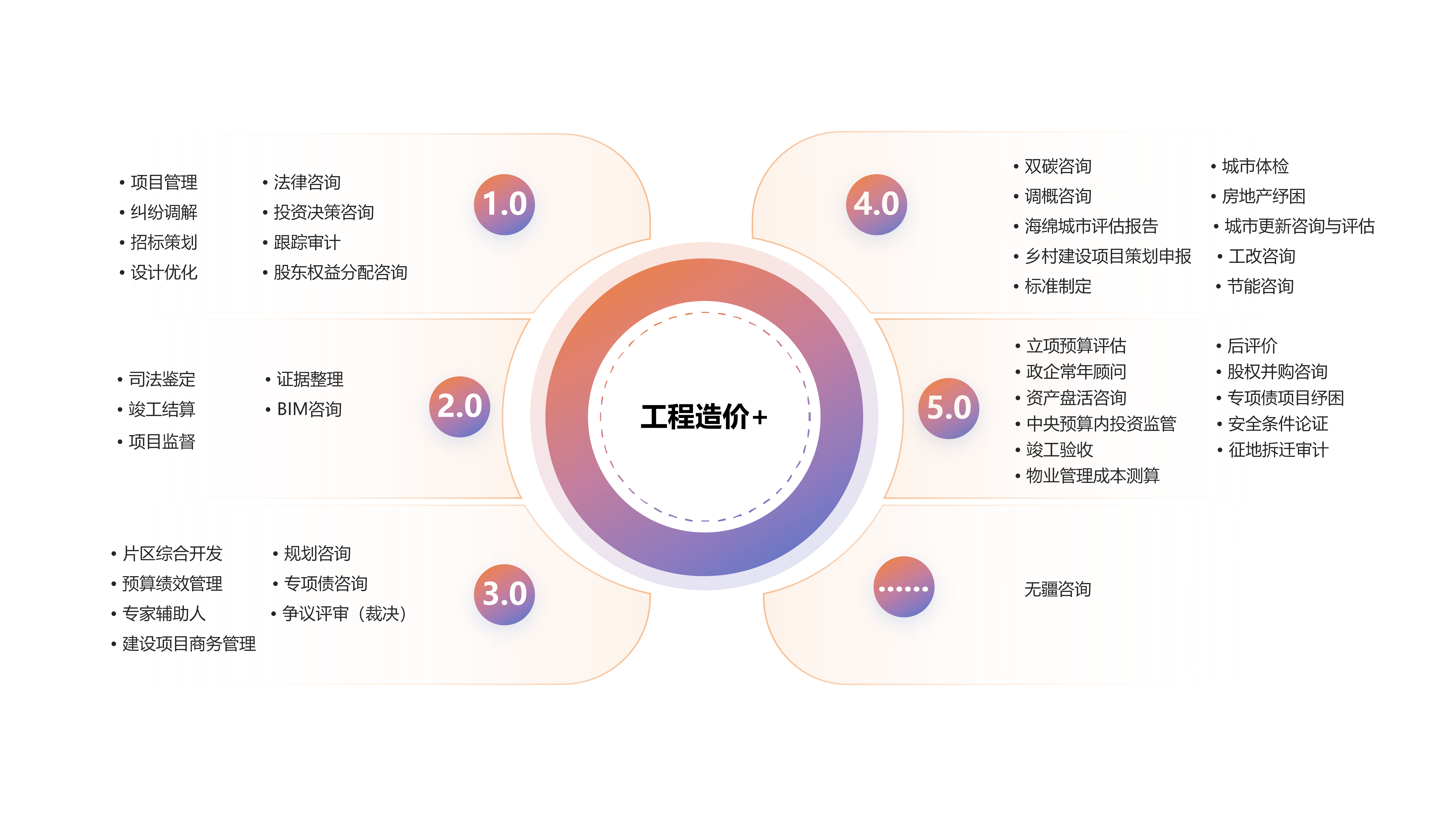 工程造價+(圖1)