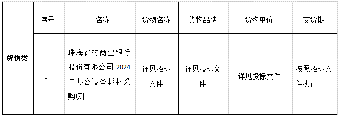 珠海農(nóng)村商業(yè)銀行股份有限公司2024年辦公設(shè)備耗材采購項(xiàng)目中標(biāo)公告(圖1)