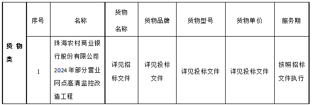 珠海農(nóng)村商業(yè)銀行股份有限公司2024年部分營業(yè)網(wǎng)點(diǎn)高清監(jiān)控改造工程中標(biāo)公告(圖1)