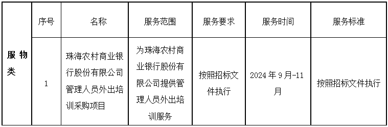 珠海農(nóng)村商業(yè)銀行股份有限公司管理人員外出培訓(xùn)采購(gòu)項(xiàng)目中標(biāo)結(jié)果公告(圖1)